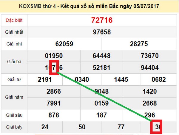 du doan xsmb chieu nay  Cập nhật dự đoán kết quả xổ số hôm nay cho cả 3 miền siêu chuẩn xác