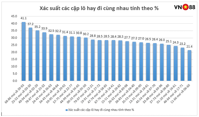 Dữ liệu được tổng hợp từ KQXS trong 365 ngày (2024-2024) Xổ Số Truyền Thống Miền Bắc