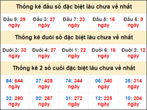 Soi cầu XSMB 30/10/2024 