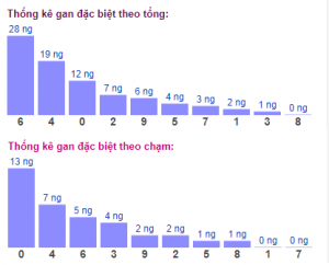 Soi cầu xsmb 16/3