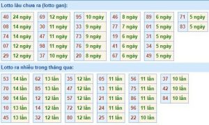 Soi Cầu XSMB Ngày 3/11/2024